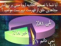 Iran: Voice of America: un sondaggio a favore dei Mojahedin del popolo Image