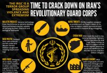 E’ ORA DI DISTRUGGERE IL CORPO DELLE GUARDIE RIVOLUZIONARIE IRANIANE ( PASDARAN )