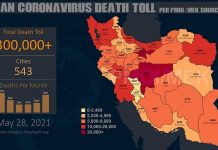 Iran: il numero catastrofico e sbalorditivo delle vittime della corona ha superato i 300.000